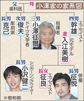 小沢健二と小澤征爾との関係は 両親 父親と母親の顔画像 家系がすごい メモリア